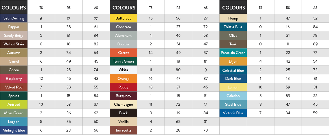 Colours