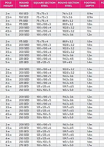 Guide for Poles and Footings